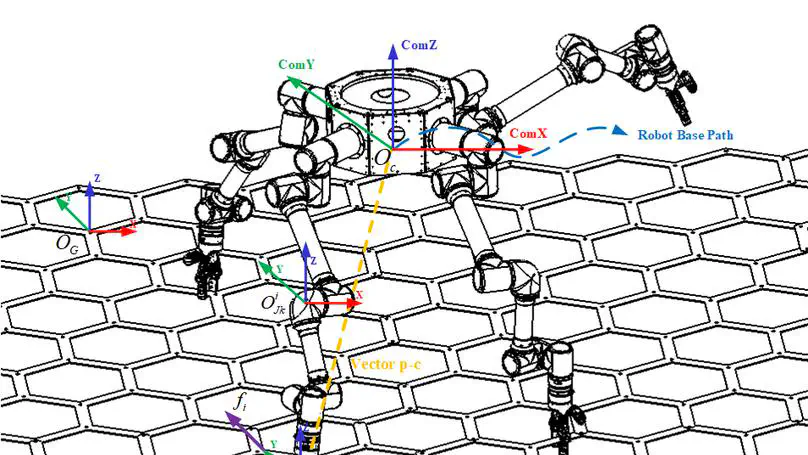 A Whole-Body Compliance Control Strategy of Truss Crawling for Multi-Arm Space Robots
